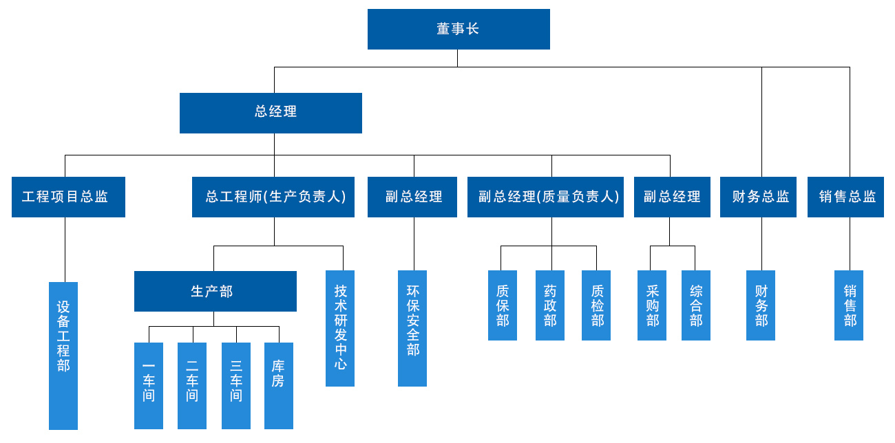 组织架构